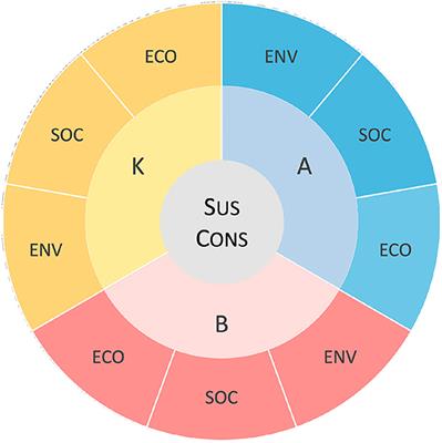 Validity and reliability of the Japanese version of the sustainability consciousness questionnaire
